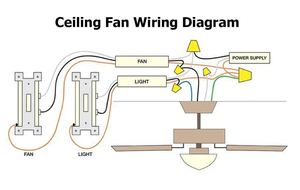 Hampton Bay Ceiling Fan Wiring Diagram