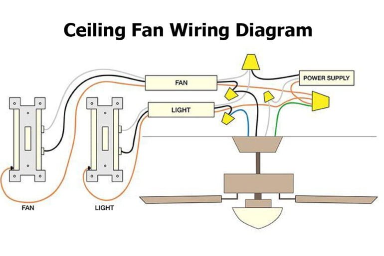 Hampton Bay Ceiling Fan Wiring: A Guide Explained with Diagrams